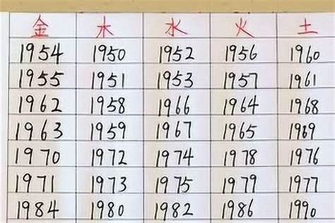 1963年五行缺什么|1963年10月25日出生的人五行缺什么？